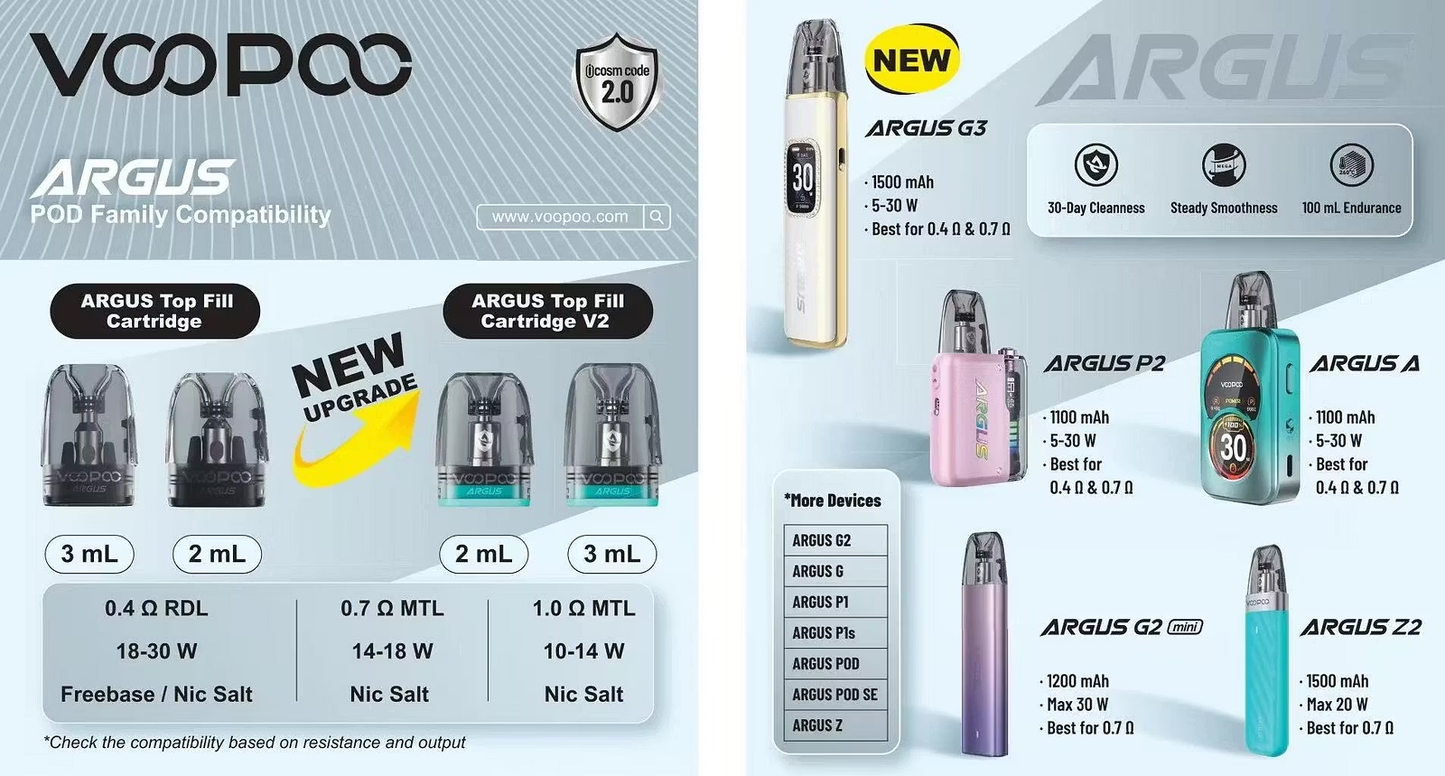 VOOPOO ARGUS G3 阿格斯 注油空彈 專用空倉 2ML/3ML 一盒三入
